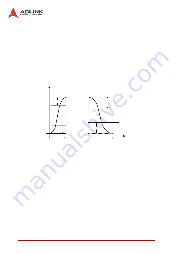 ADLINK Technology PCI-8102 User Manual Download Page 58