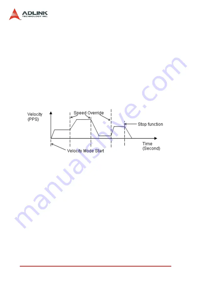 ADLINK Technology PCI-8102 Скачать руководство пользователя страница 60