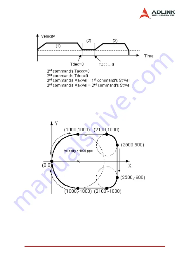 ADLINK Technology PCI-8102 User Manual Download Page 65