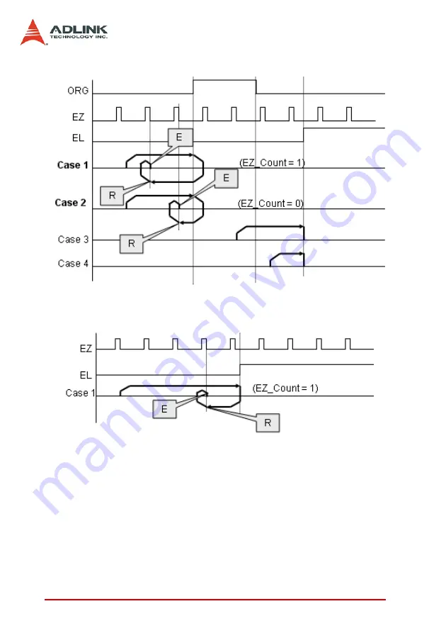 ADLINK Technology PCI-8102 User Manual Download Page 72