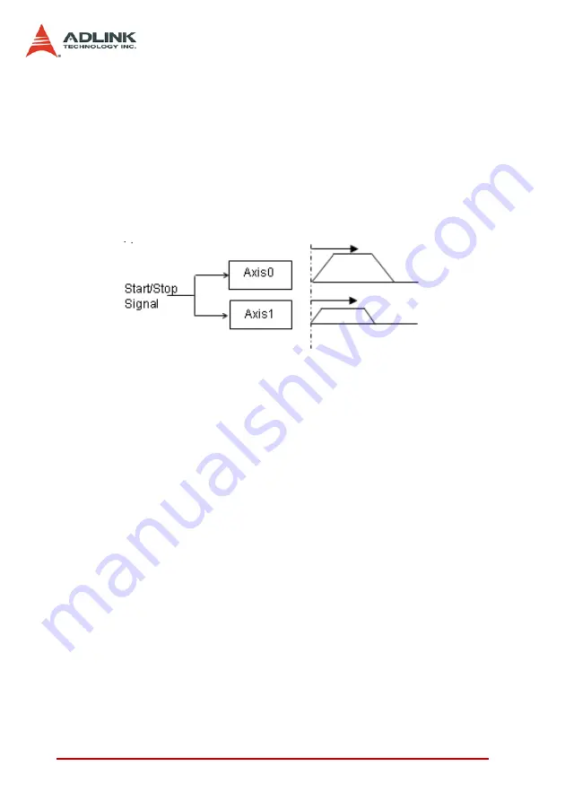 ADLINK Technology PCI-8102 User Manual Download Page 74