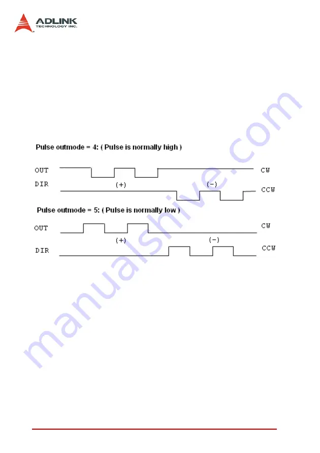 ADLINK Technology PCI-8102 User Manual Download Page 78