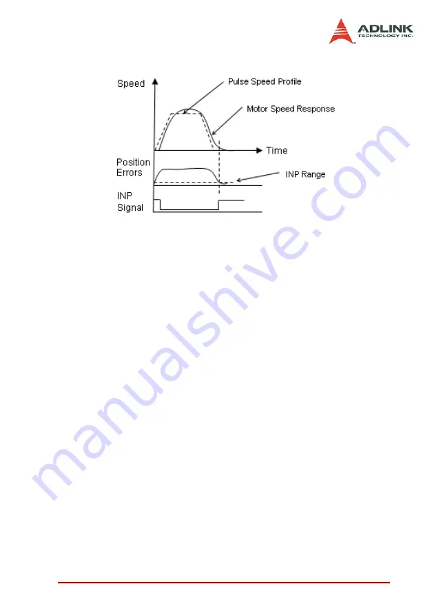 ADLINK Technology PCI-8102 User Manual Download Page 81