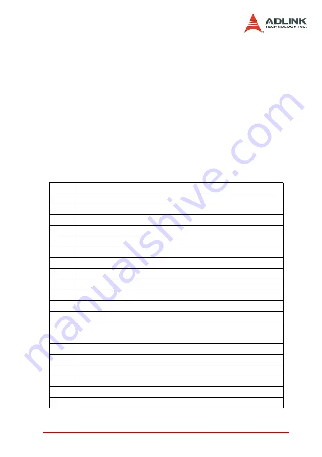 ADLINK Technology PCI-8102 User Manual Download Page 91