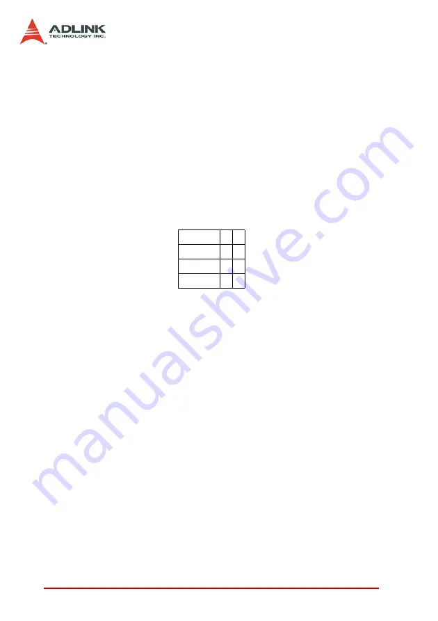 ADLINK Technology PCI-8102 User Manual Download Page 94