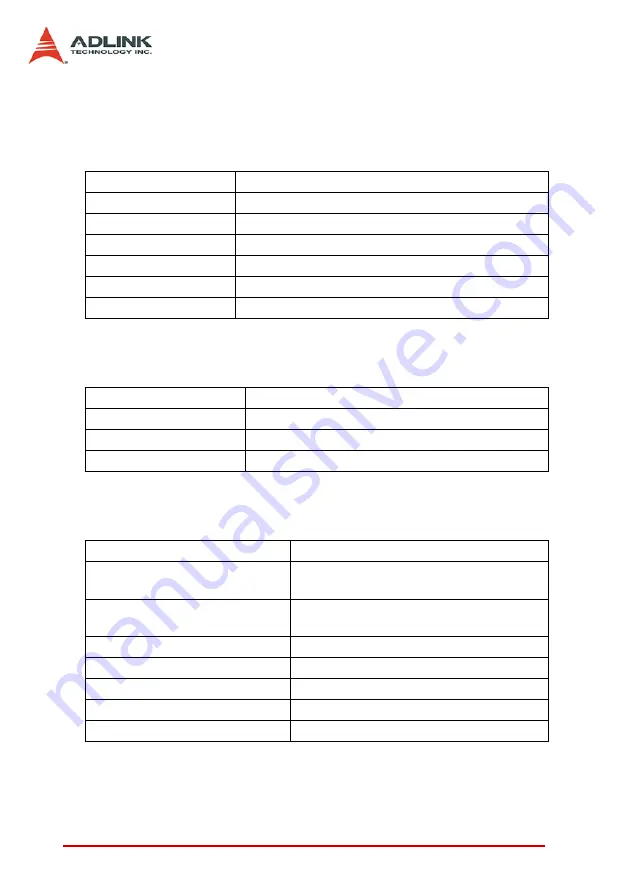 ADLINK Technology PCI-8102 User Manual Download Page 126