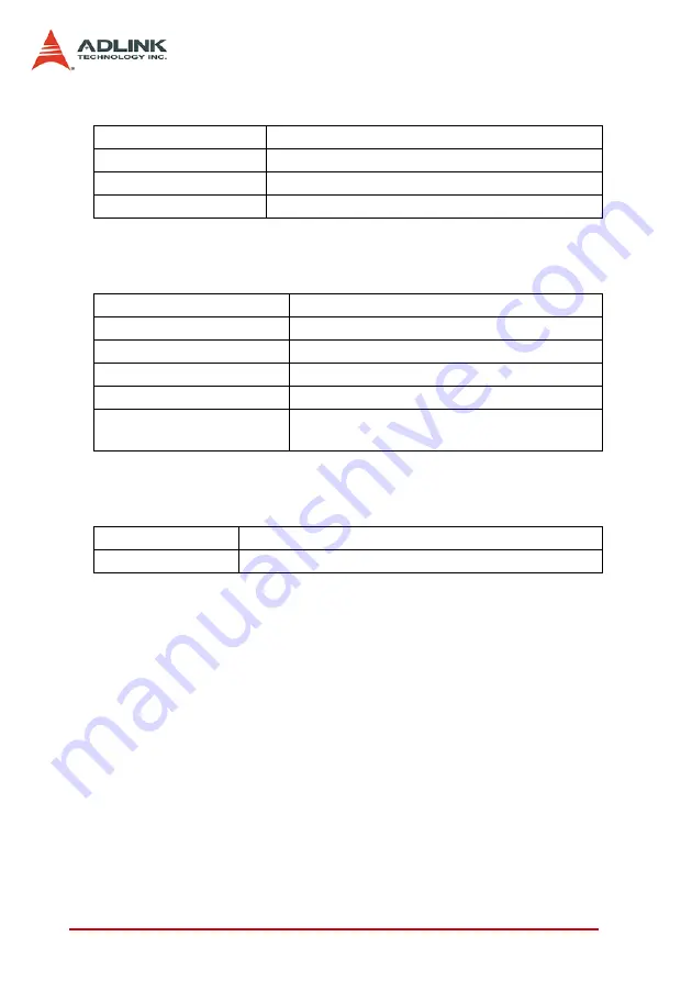 ADLINK Technology PCI-8102 User Manual Download Page 128