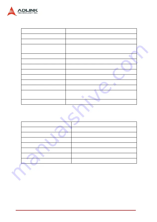 ADLINK Technology PCI-8102 User Manual Download Page 130