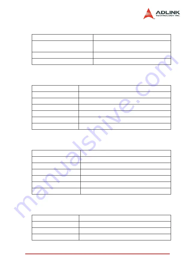 ADLINK Technology PCI-8102 User Manual Download Page 131