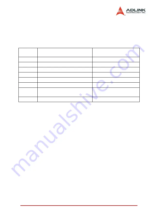 ADLINK Technology PCI-8102 User Manual Download Page 133