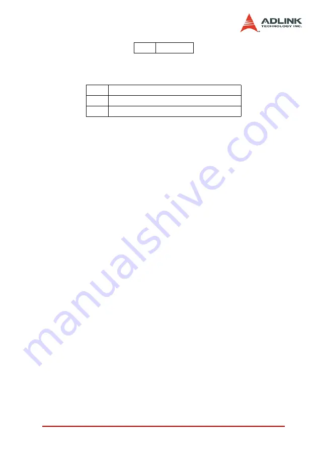 ADLINK Technology PCI-8102 User Manual Download Page 155