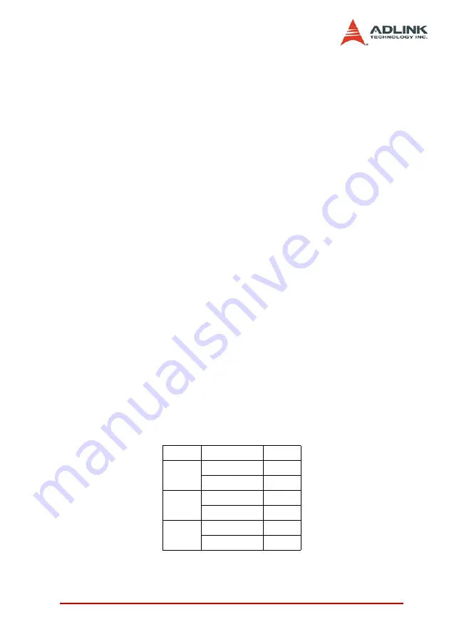 ADLINK Technology PCI-8102 User Manual Download Page 157