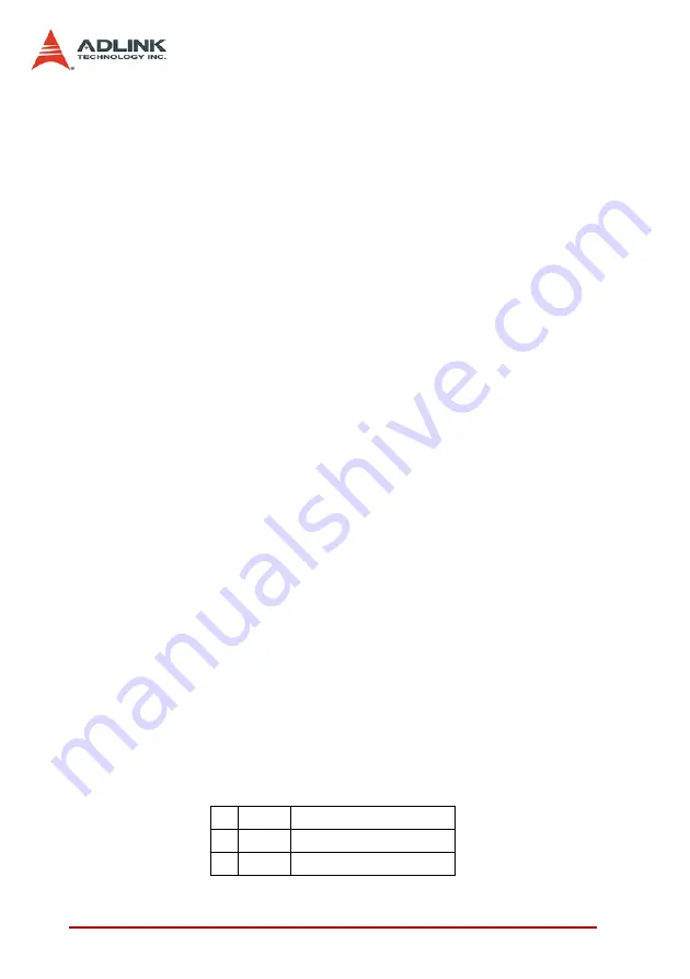 ADLINK Technology PCI-8102 User Manual Download Page 162