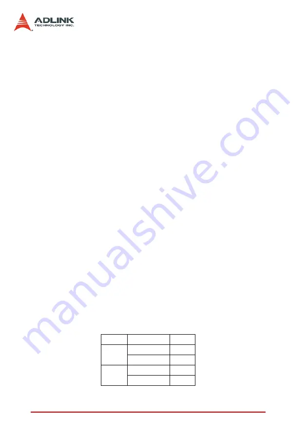 ADLINK Technology PCI-8102 User Manual Download Page 164