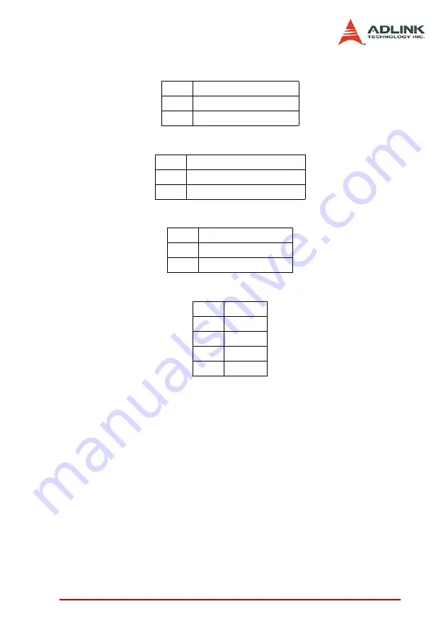 ADLINK Technology PCI-8102 Скачать руководство пользователя страница 167