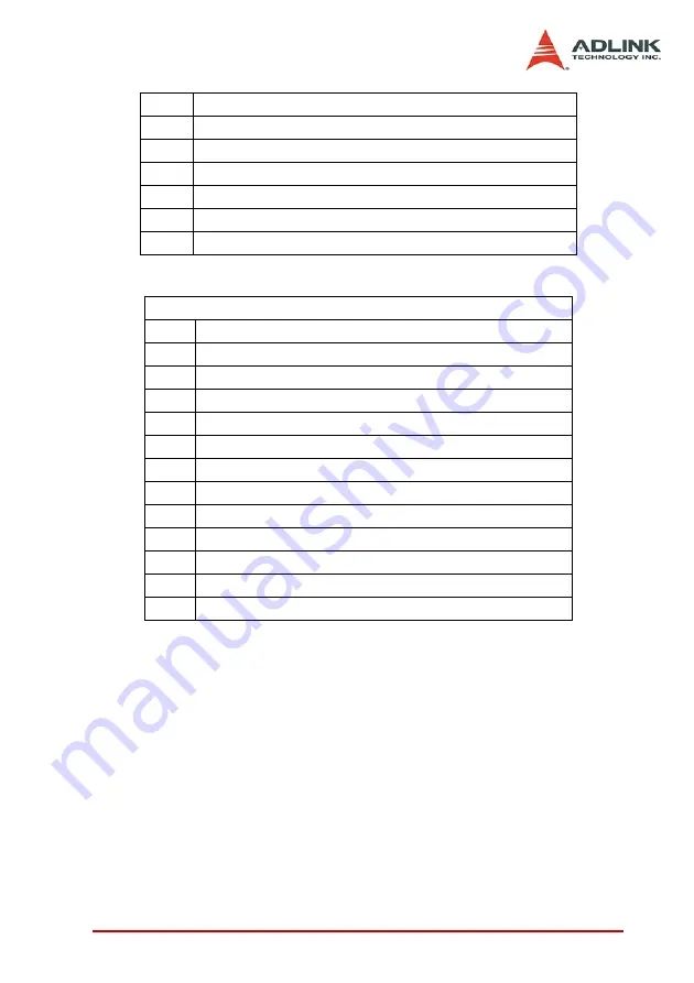 ADLINK Technology PCI-8102 User Manual Download Page 171