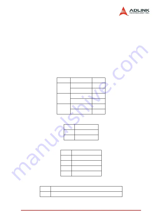 ADLINK Technology PCI-8102 User Manual Download Page 179