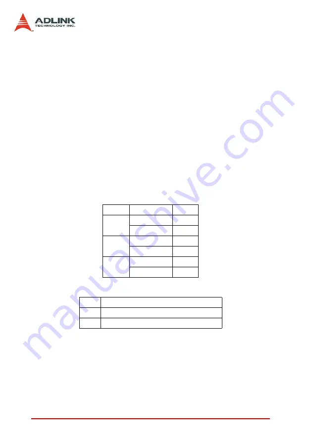 ADLINK Technology PCI-8102 User Manual Download Page 182