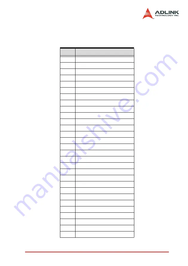 ADLINK Technology PCI-8102 User Manual Download Page 197