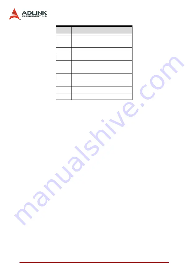 ADLINK Technology PCI-8102 User Manual Download Page 198