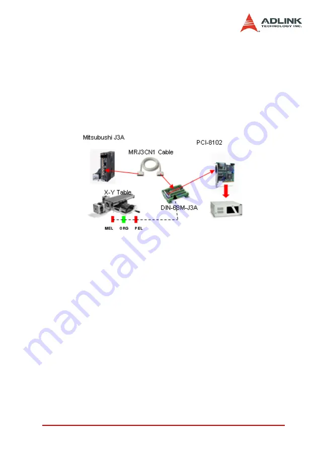 ADLINK Technology PCI-8102 User Manual Download Page 199