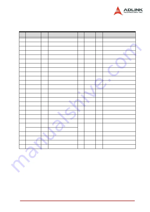 ADLINK Technology PCI-8102 User Manual Download Page 201