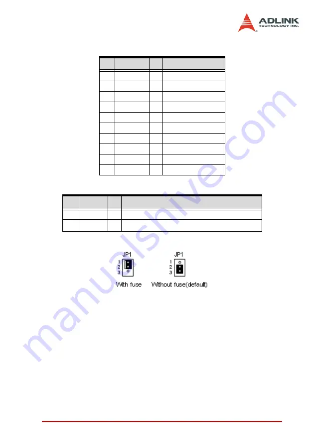 ADLINK Technology PCI-8102 User Manual Download Page 203