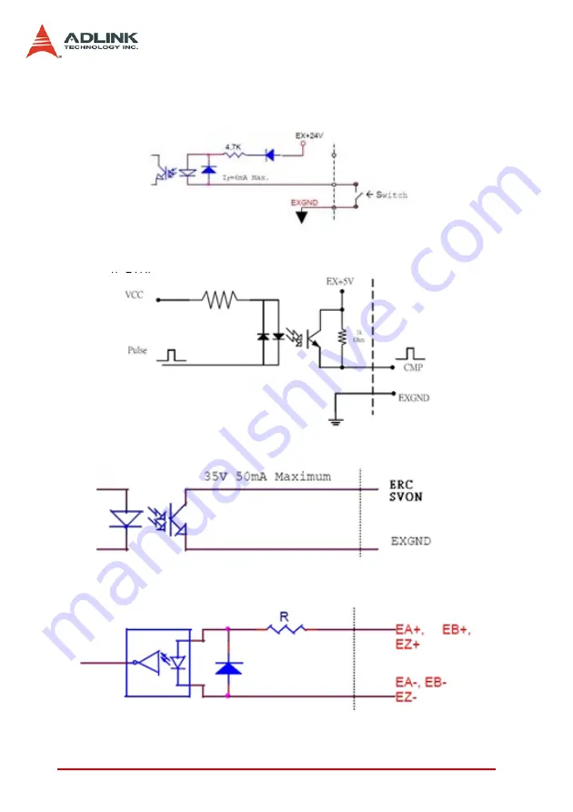 ADLINK Technology PCI-8102 User Manual Download Page 204