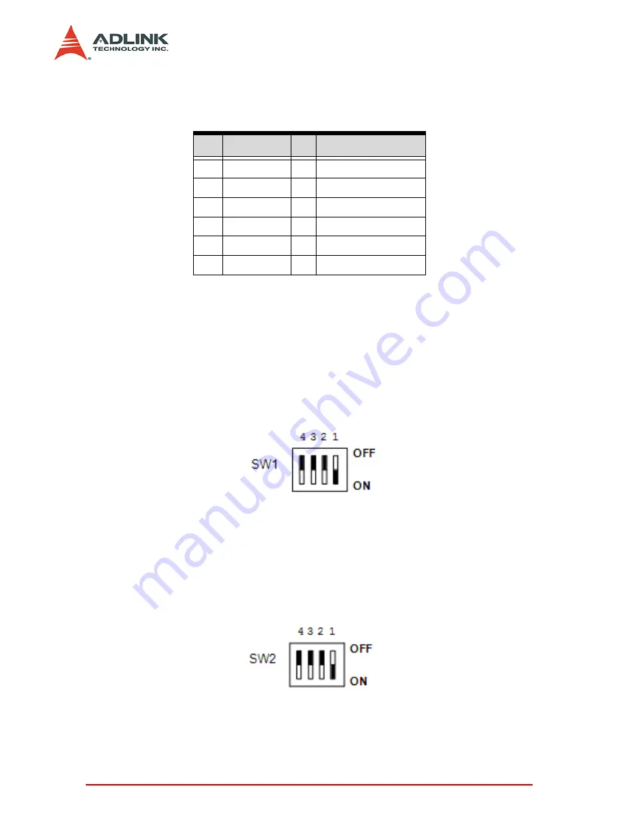 ADLINK Technology PCI-8124 User Manual Download Page 23