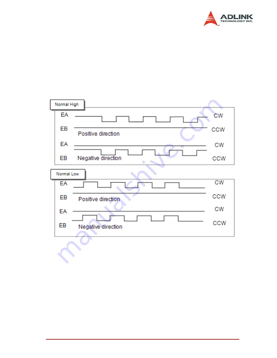 ADLINK Technology PCI-8124 Скачать руководство пользователя страница 38