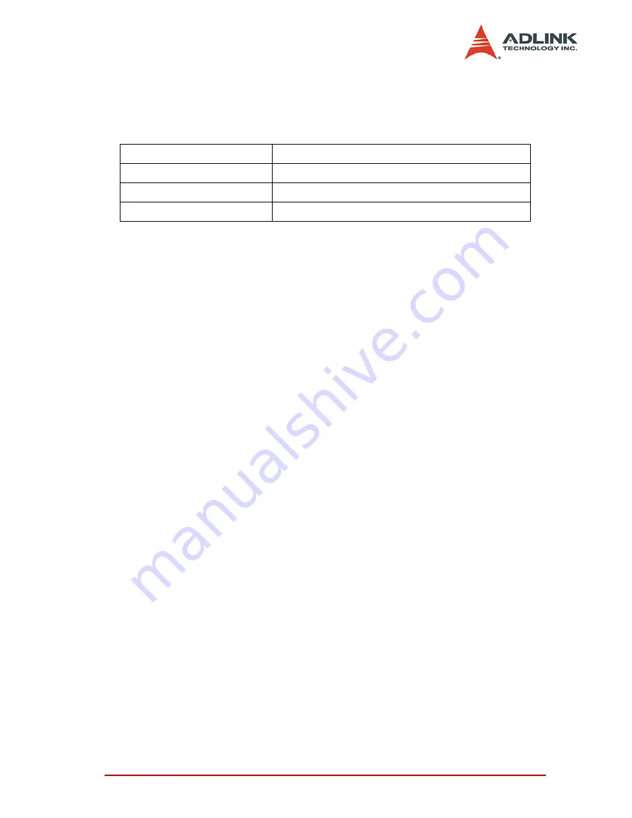 ADLINK Technology PCI-8124 User Manual Download Page 62