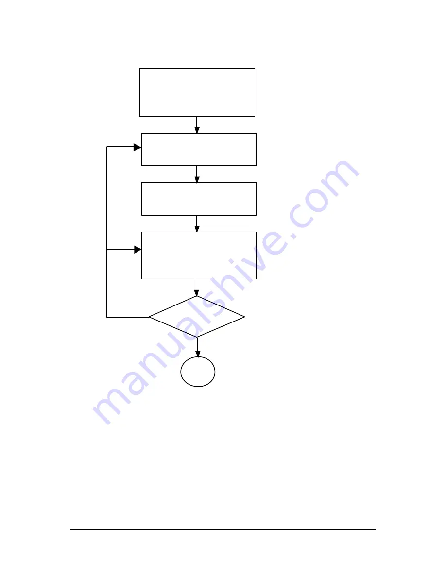 ADLINK Technology PCI-8132 Скачать руководство пользователя страница 11