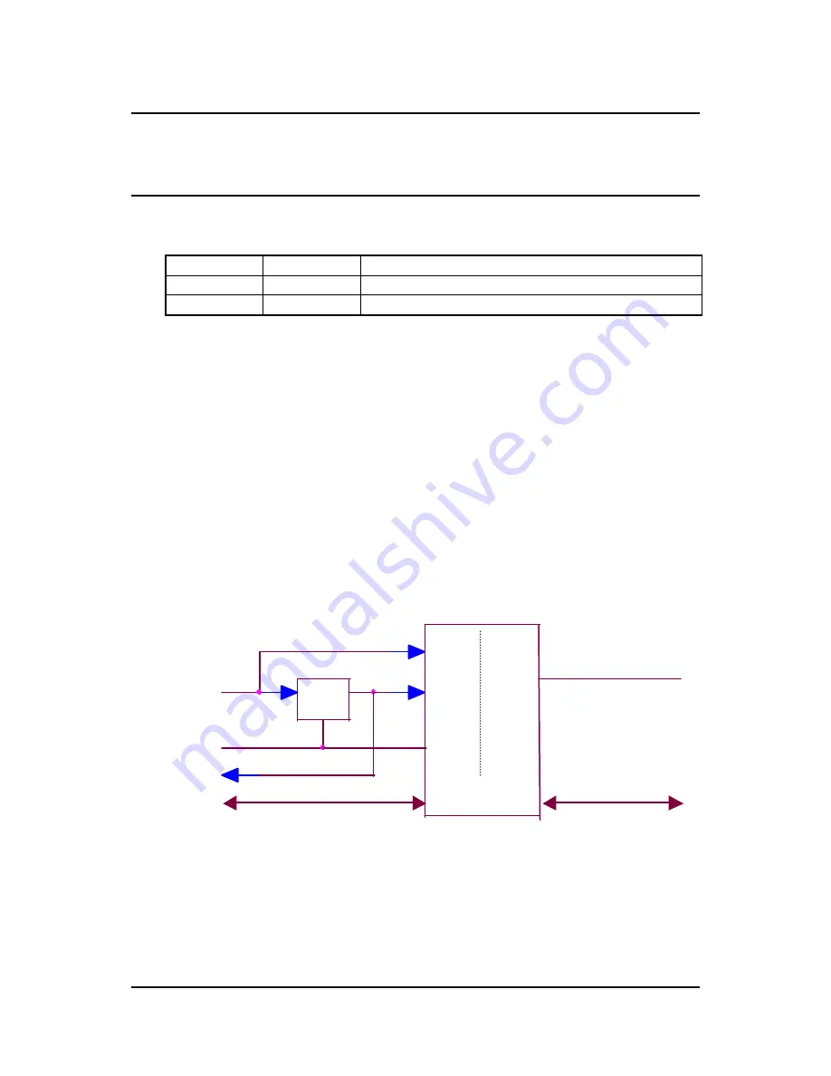 ADLINK Technology PCI-8132 User Manual Download Page 18