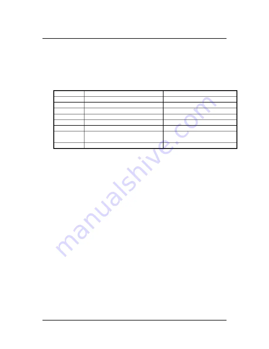 ADLINK Technology PCI-8132 Скачать руководство пользователя страница 88