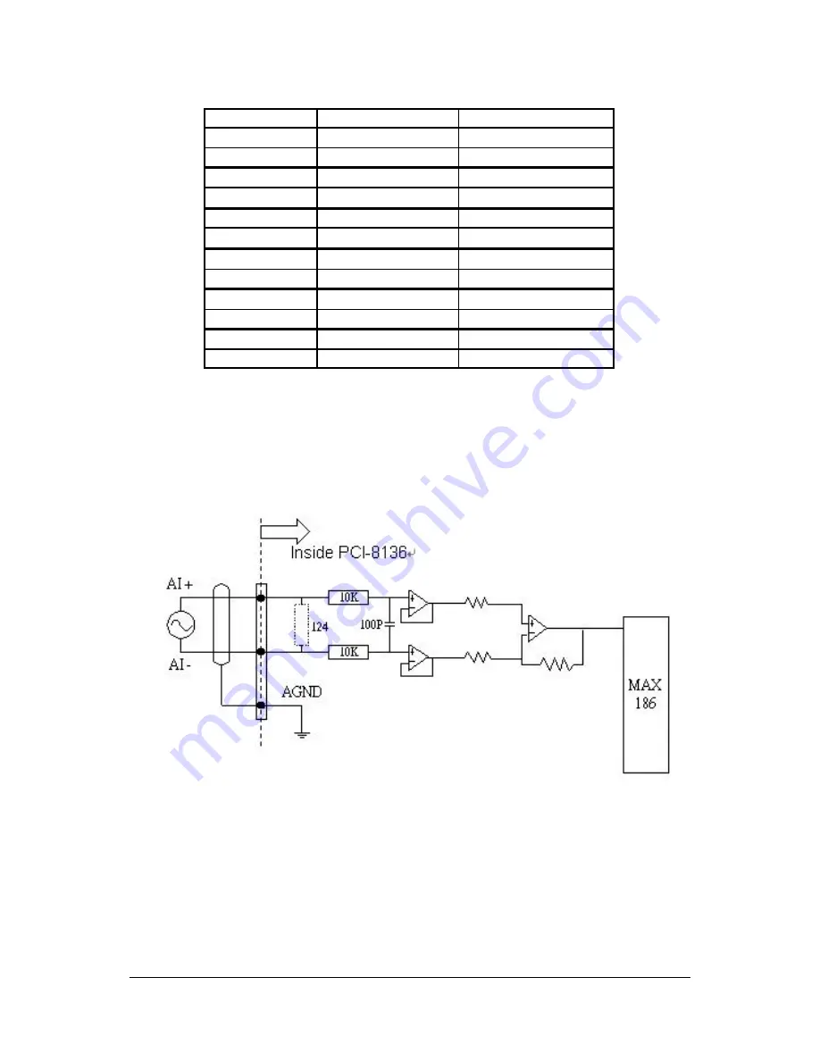 ADLINK Technology PCI-8136M User Manual Download Page 34