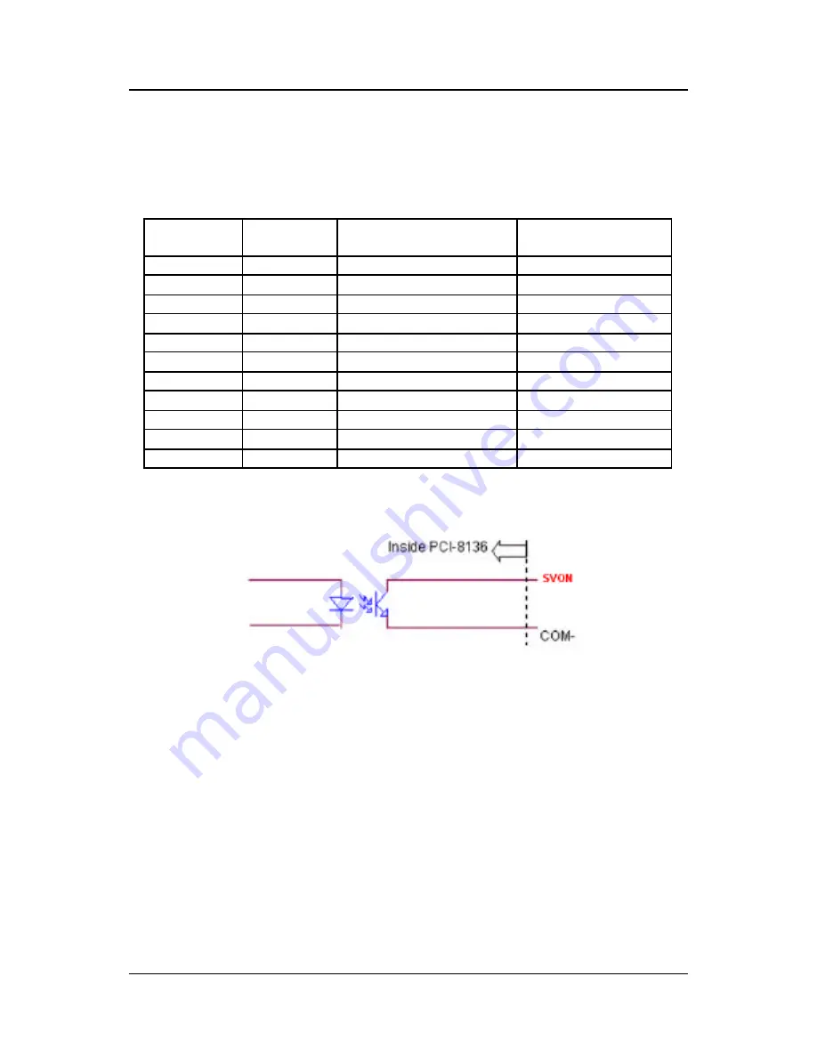 ADLINK Technology PCI-8136M User Manual Download Page 38