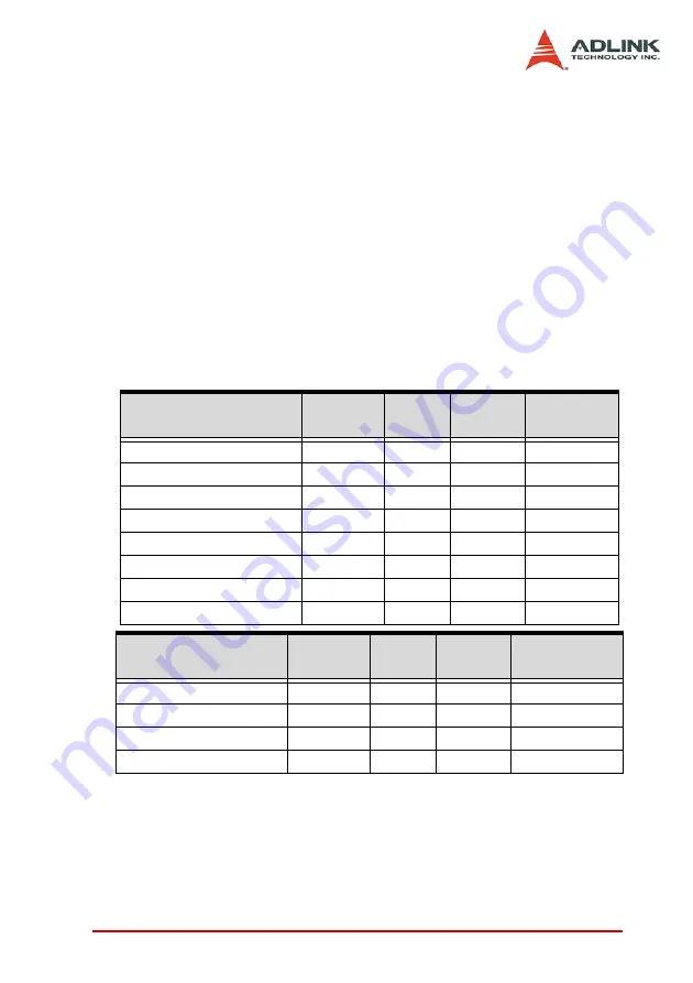 ADLINK Technology PCI-8154 Скачать руководство пользователя страница 157