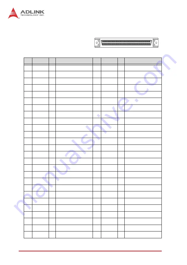 ADLINK Technology PCI-8254 Скачать руководство пользователя страница 32