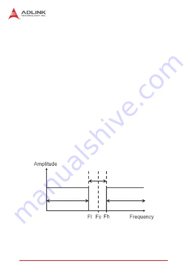 ADLINK Technology PCI-8254 Скачать руководство пользователя страница 104