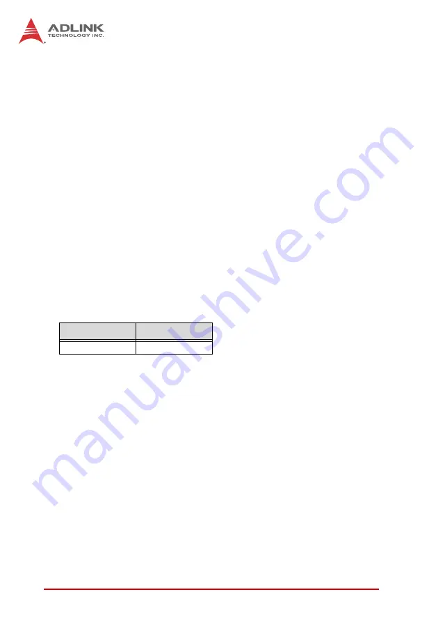 ADLINK Technology PCI-8254 Скачать руководство пользователя страница 206