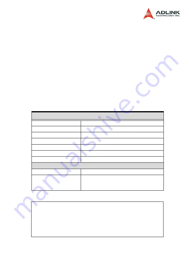 ADLINK Technology PCI-8366+ Скачать руководство пользователя страница 3