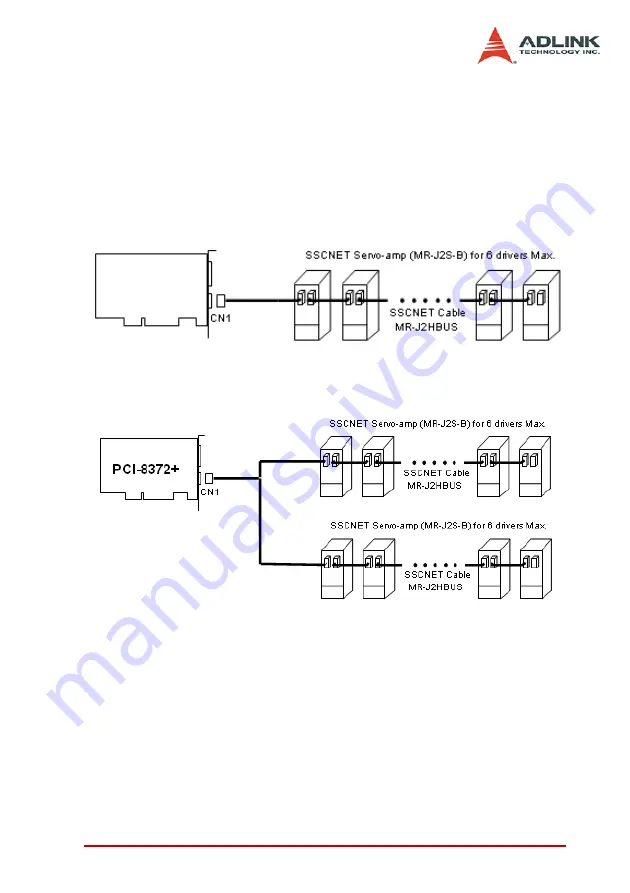 ADLINK Technology PCI-8366+ Скачать руководство пользователя страница 41