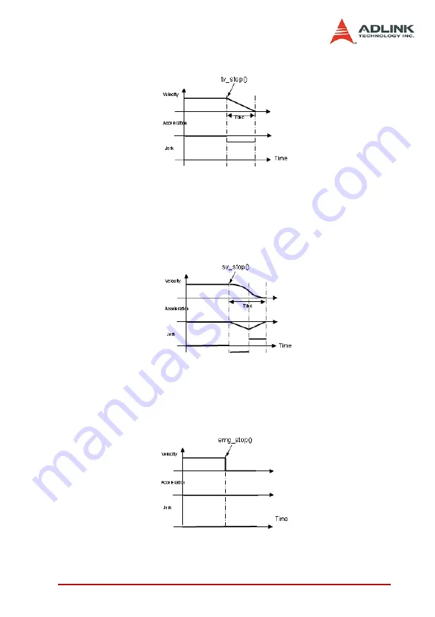 ADLINK Technology PCI-8366+ User Manual Download Page 69