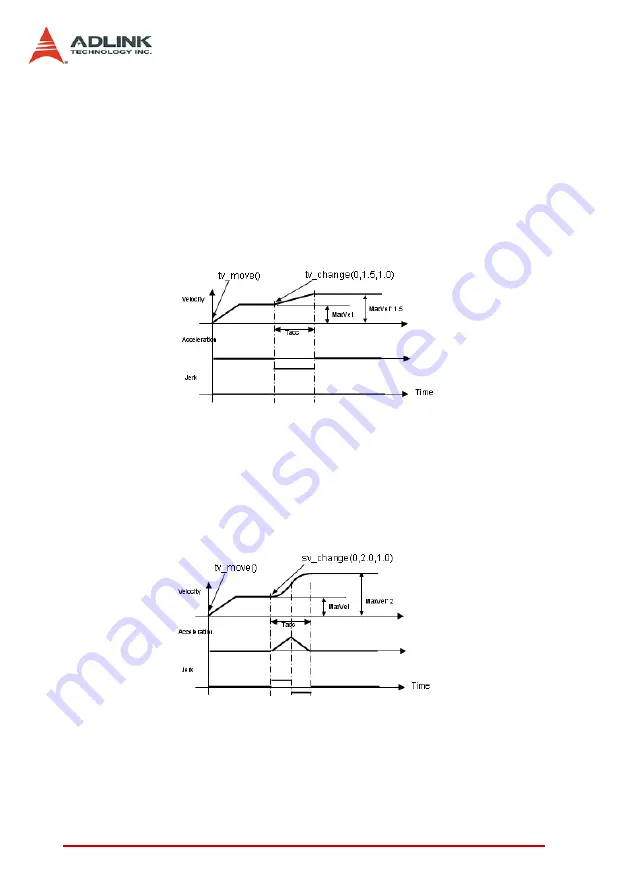 ADLINK Technology PCI-8366+ User Manual Download Page 70