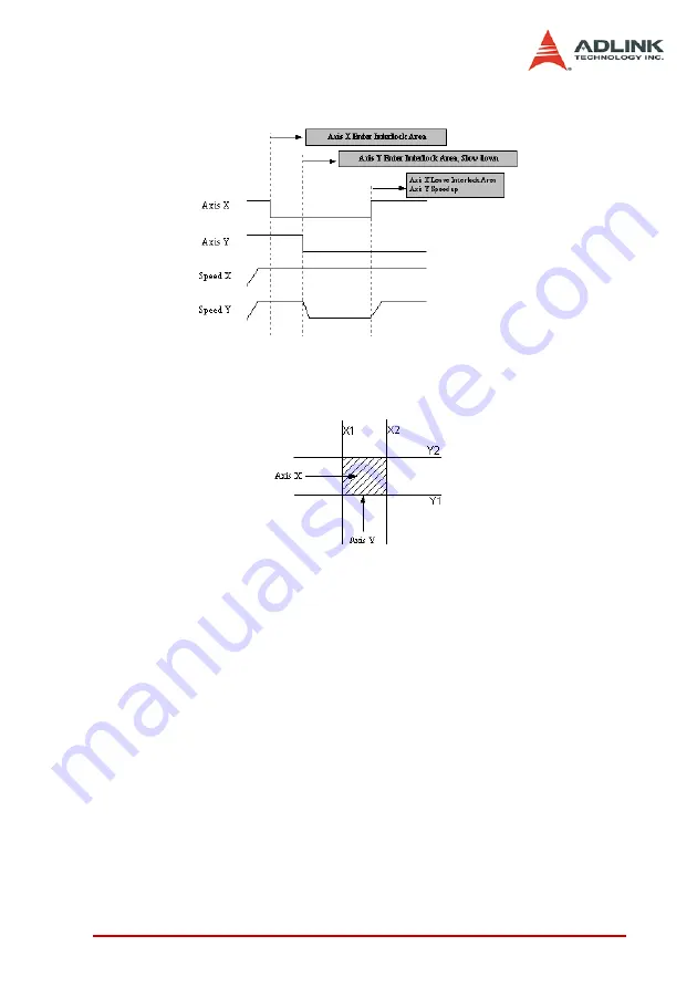 ADLINK Technology PCI-8366+ User Manual Download Page 121