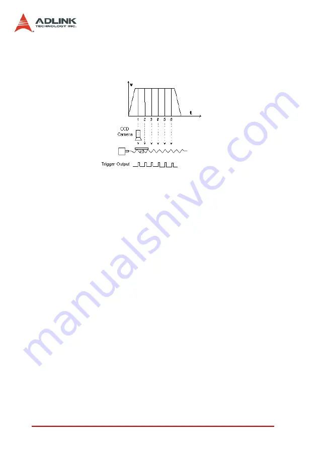 ADLINK Technology PCI-8366+ User Manual Download Page 124