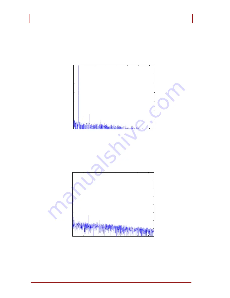 ADLINK Technology PCI-9524 User Manual Download Page 30