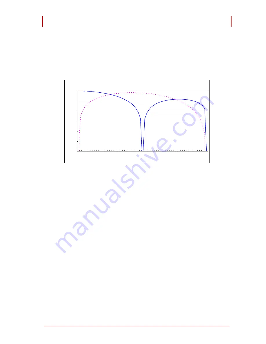 ADLINK Technology PCI-9524 Скачать руководство пользователя страница 77