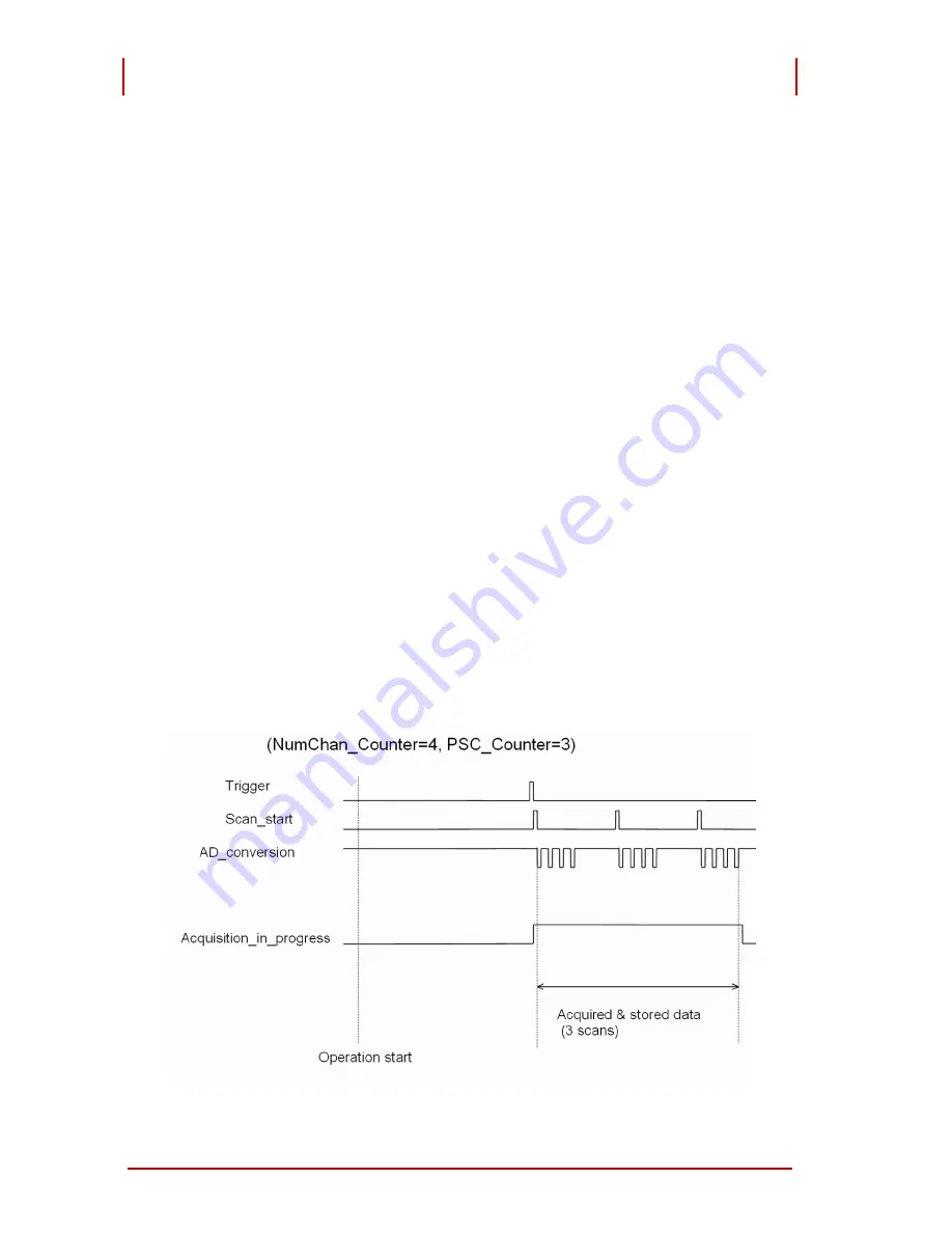 ADLINK Technology PCI-9524 Скачать руководство пользователя страница 86