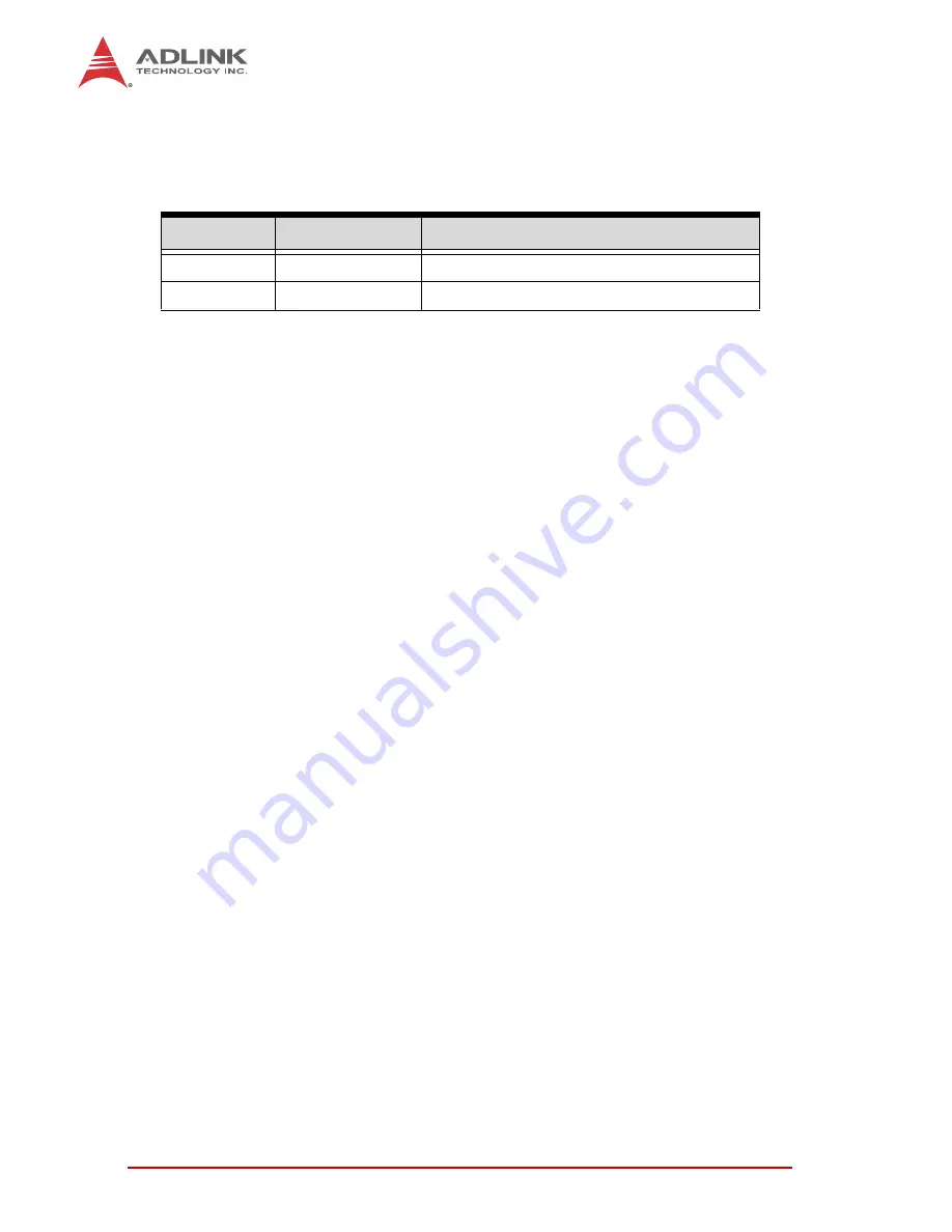 ADLINK Technology PCIe-2602 Скачать руководство пользователя страница 2